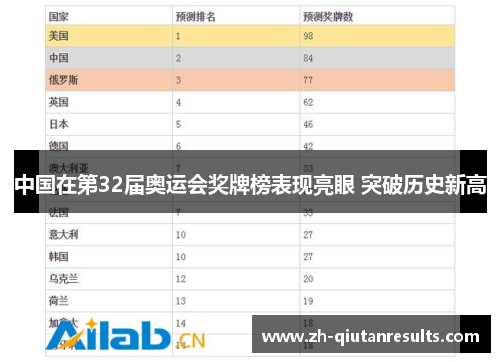 中国在第32届奥运会奖牌榜表现亮眼 突破历史新高